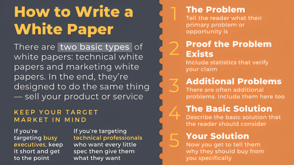 what is a white paper 