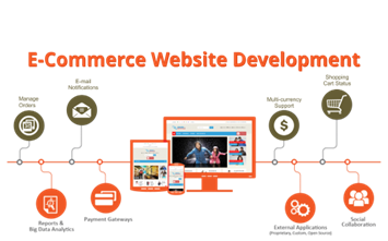 E-commerce development 