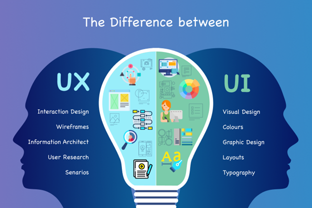 UX and UI: Understanding the Roles in Web Design